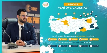 AK Parti Samsun Gençlik Kolları, Türkiye Üçüncüsü Oldu